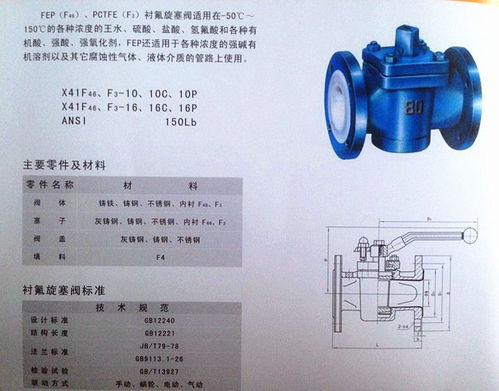 dn15 100衬氟旋塞阀x43f46 10